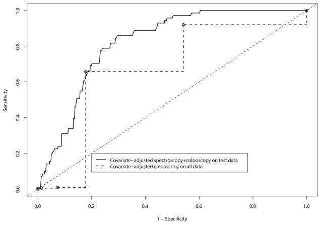 Figure 6