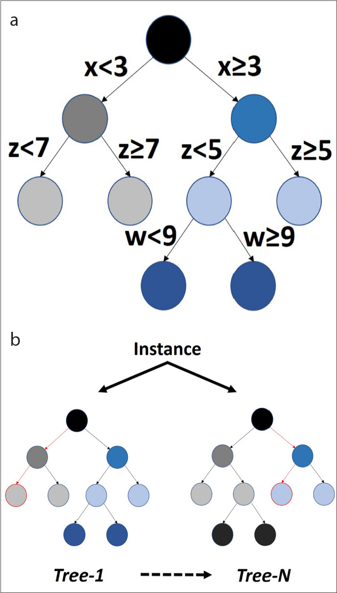 Figure 9. a, b