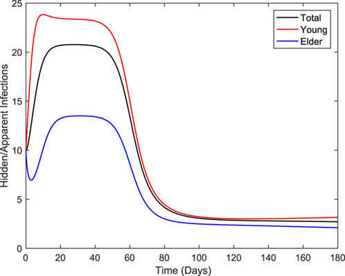 Fig. 26.