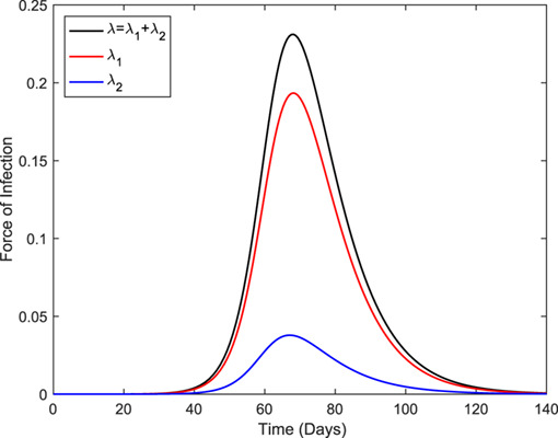 Fig. 24.