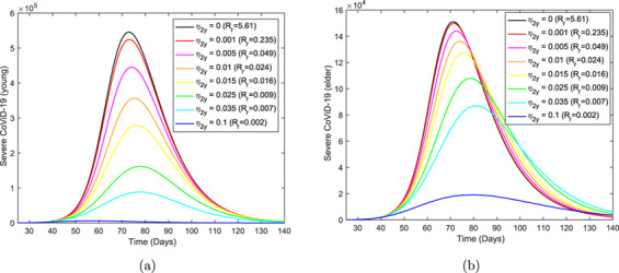 Fig. 17.