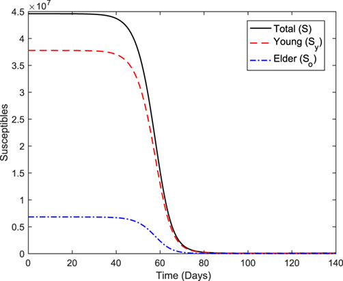 Fig. 8.