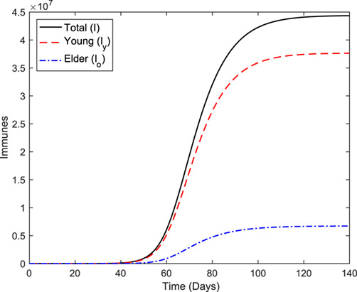 Fig. 9.