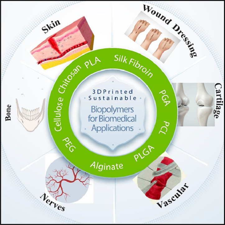 Image, graphical abstract