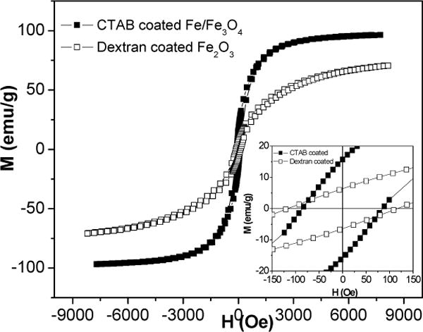 Fig. 8