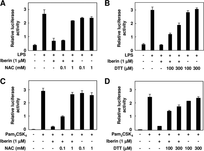 FIGURE 10.