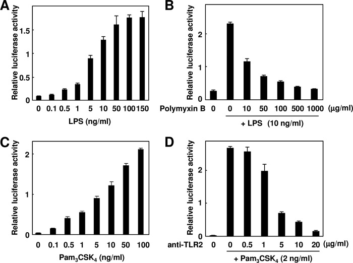 FIGURE 1.