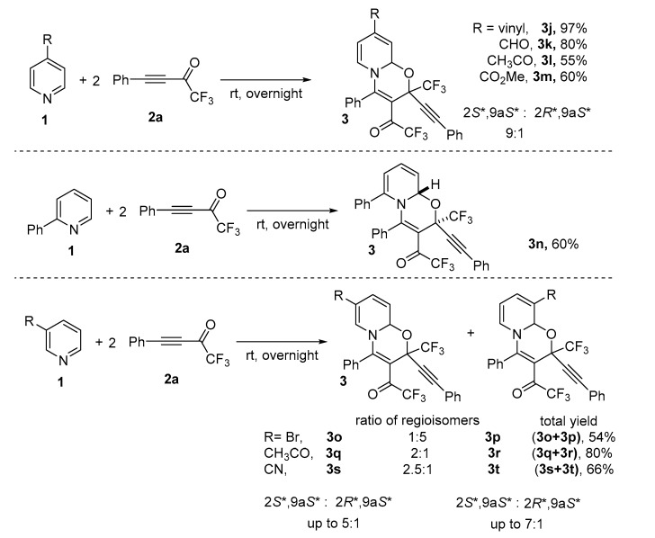 Scheme 3