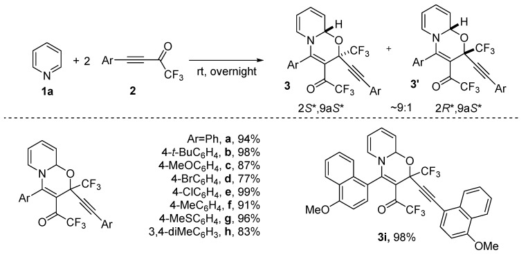 Scheme 2