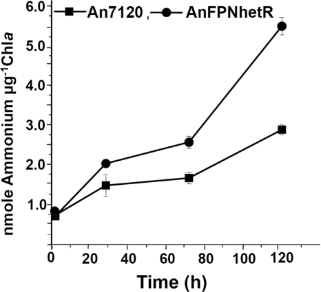 FIG. 5.