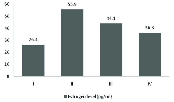 [Table/Fig-3]: