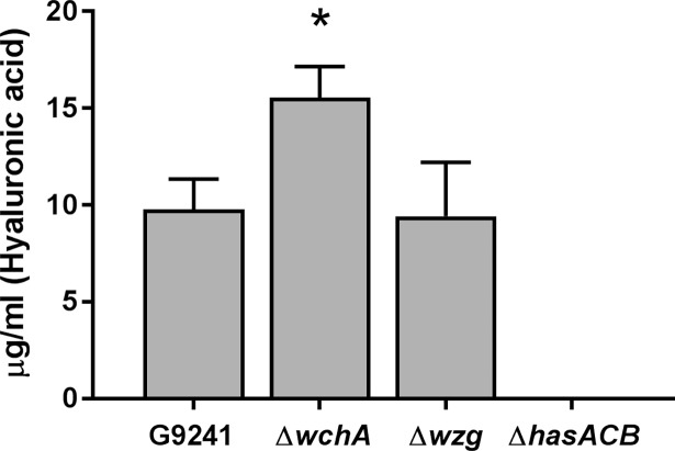 Fig 6