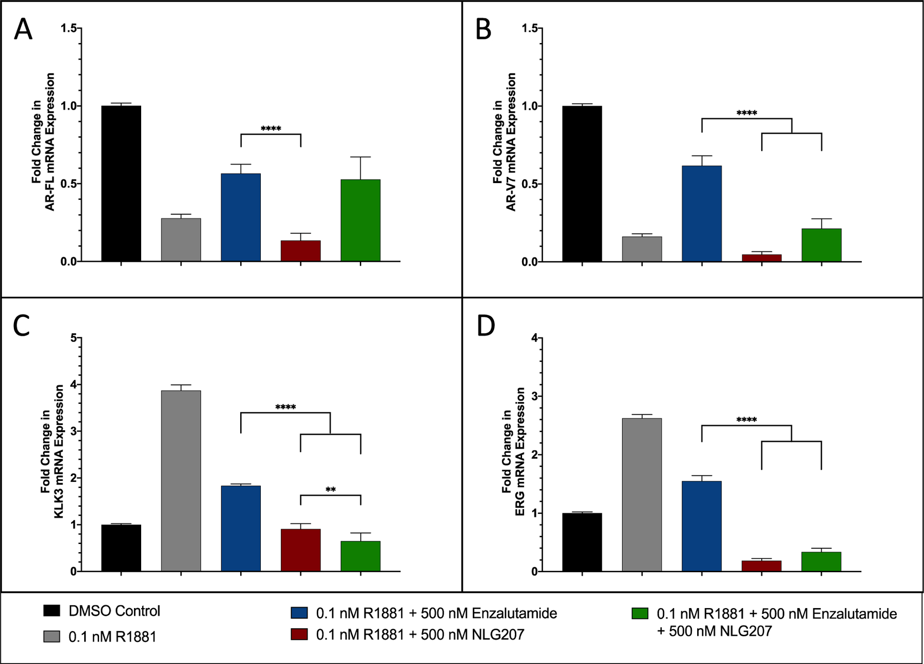 Figure 4: