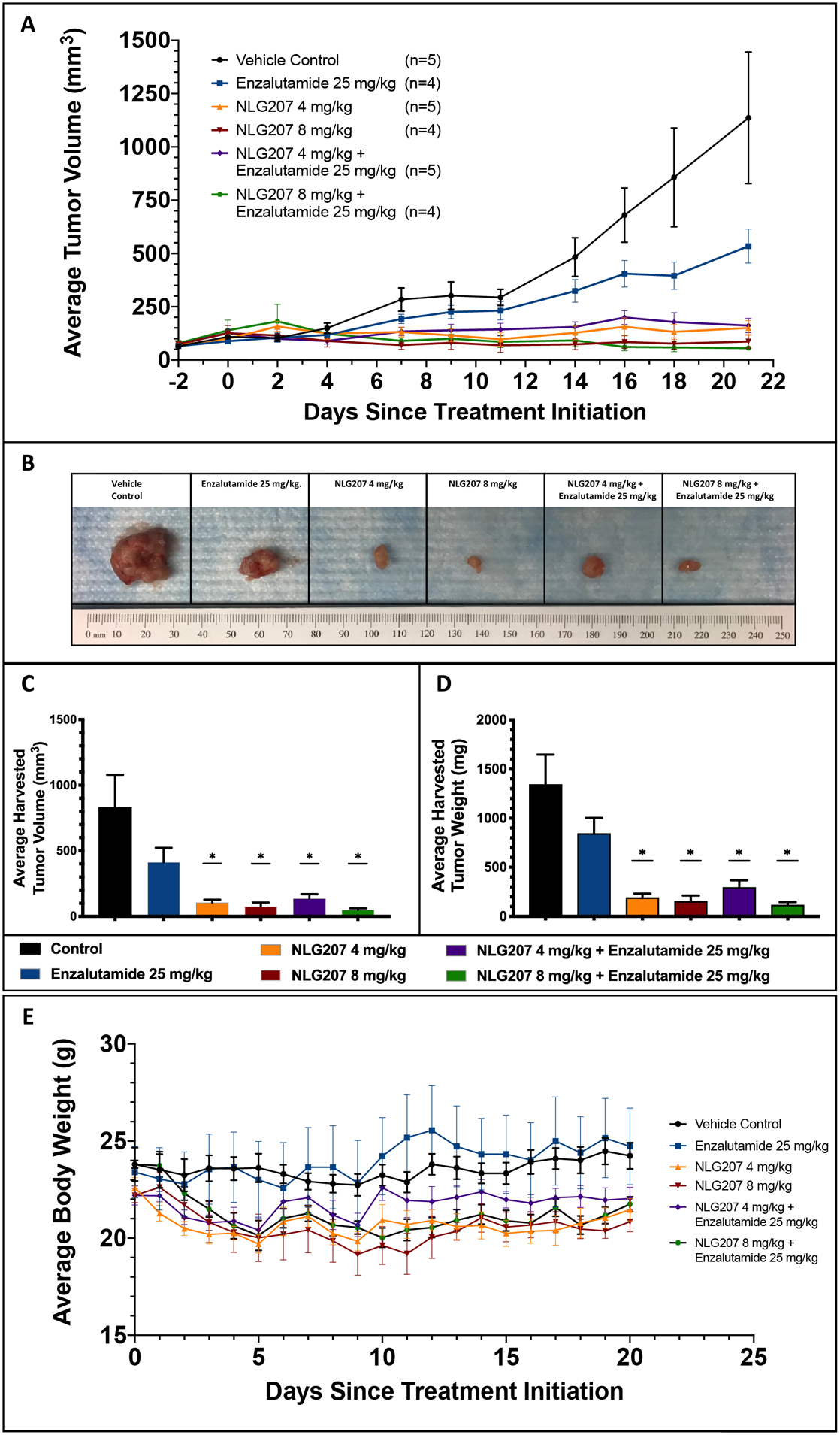 Figure 2: