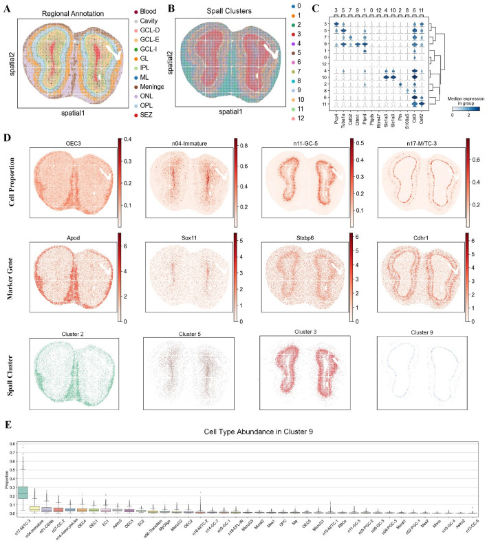 Fig. 6