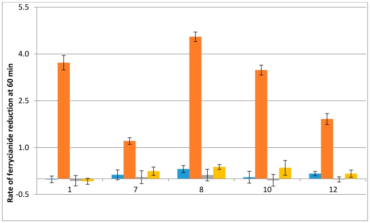 Figure 6