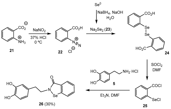 Scheme 4