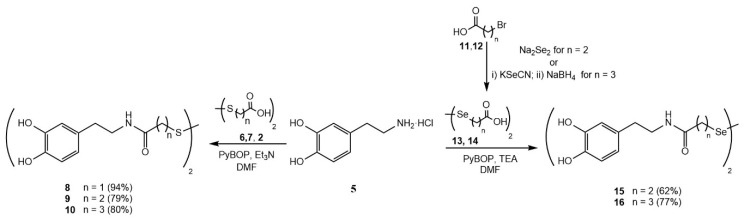 Scheme 2