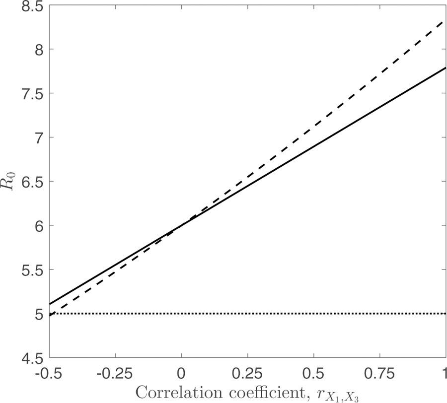 Figure 1: