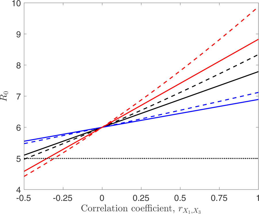 Figure 2: