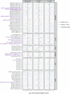 Extended Data Fig. 11
