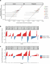 Extended Data Fig. 7