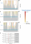 Extended Data Fig. 10