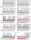 Extended Data Fig. 2