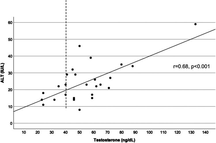 Figure 2