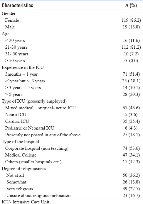 graphic file with name IJCCM-21-655-g001.jpg