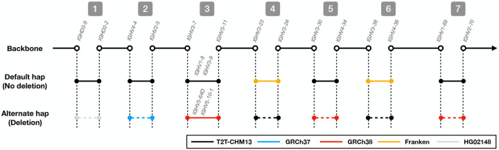 Figure 6: