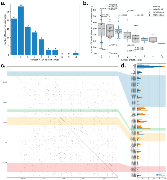 Figure 3: