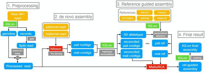 Figure 5: