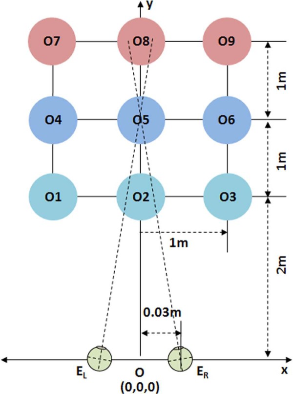 Figure 2.