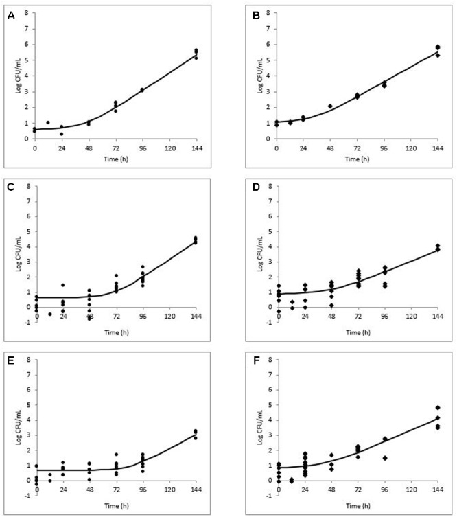 FIGURE 3