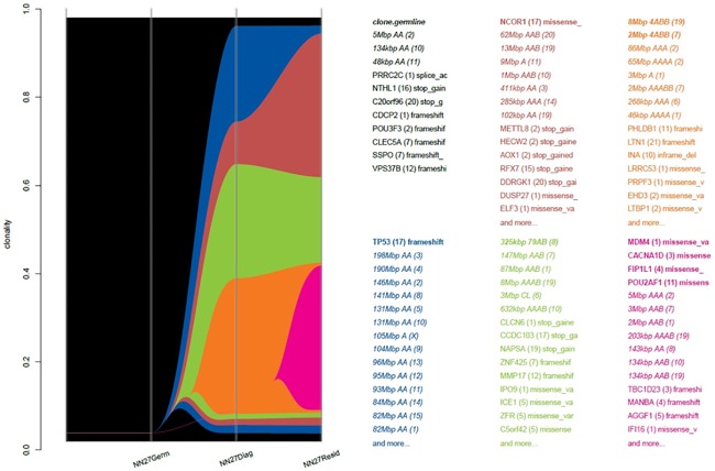 Fig 6