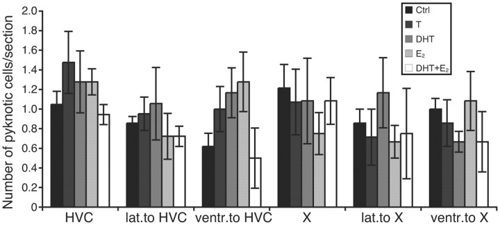 Figure 10.