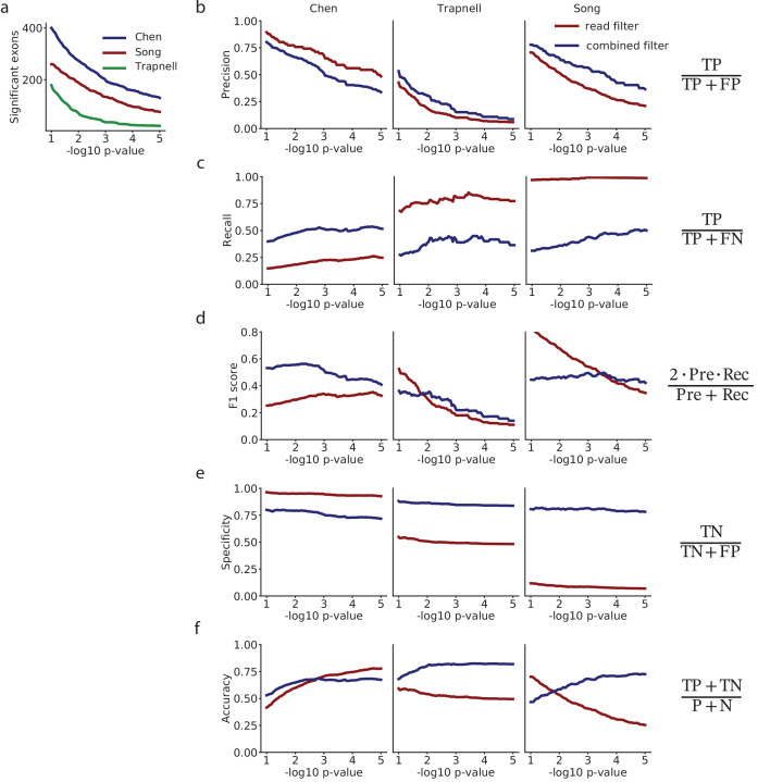 Figure 4—figure supplement 2.