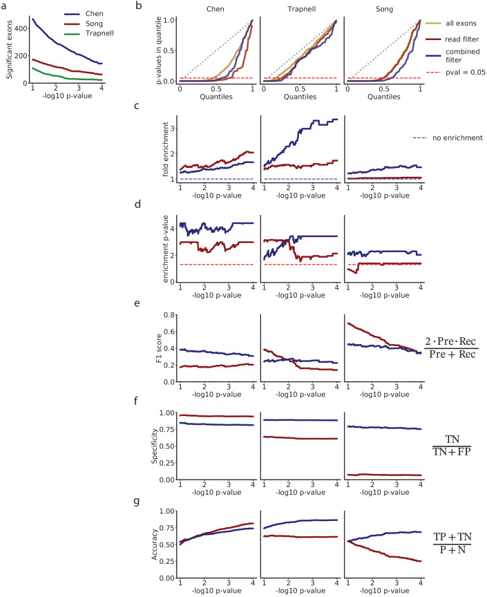 Figure 4—figure supplement 3.