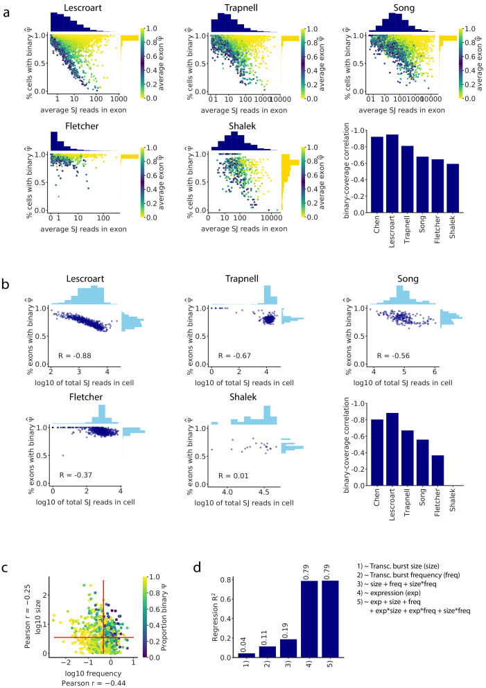 Figure 2—figure supplement 1.