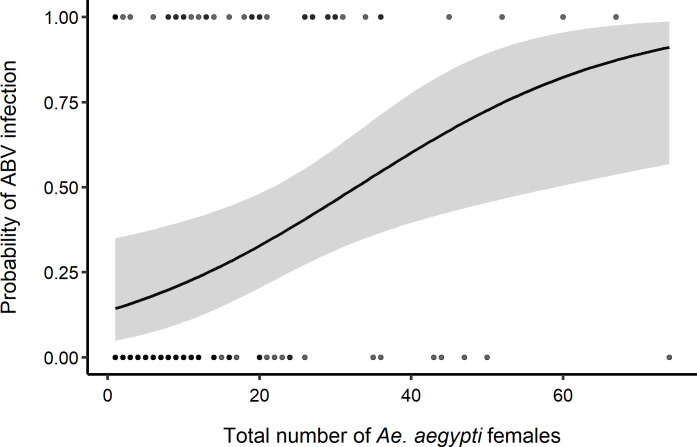 Fig 3