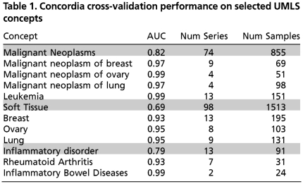 graphic file with name pnas.1118792109tblT1.jpg