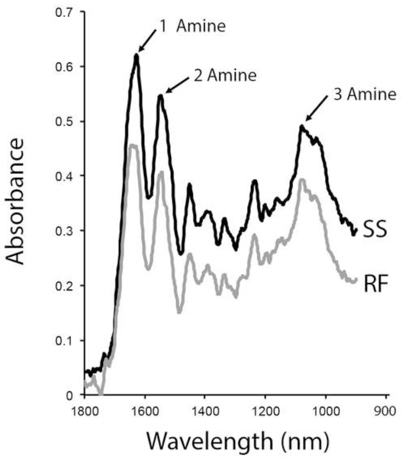 Figure 8: