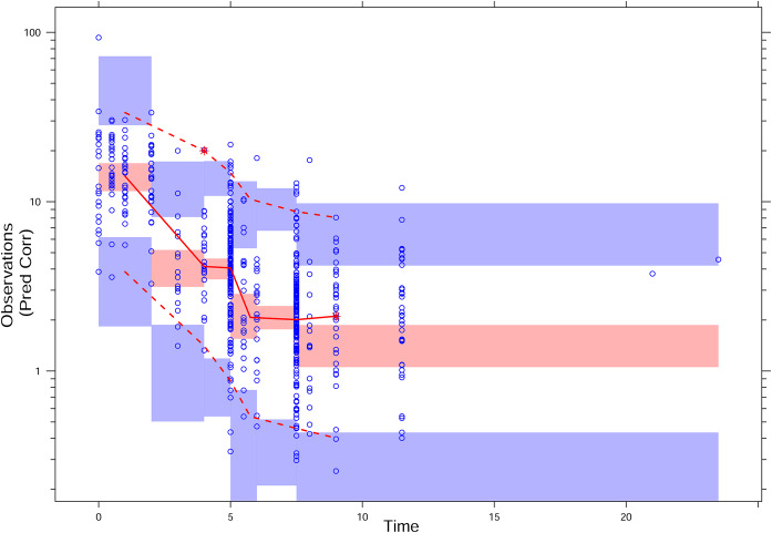 FIG 3