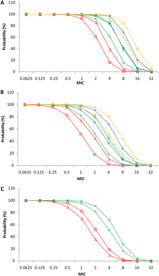 FIG 4