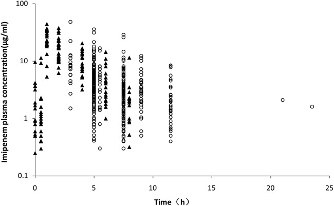 FIG 1