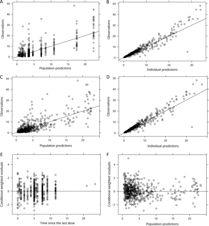 FIG 2