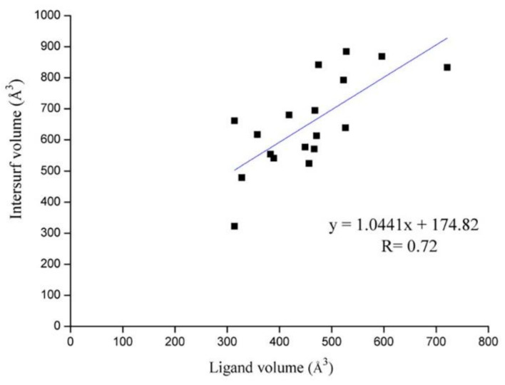 Figure 15