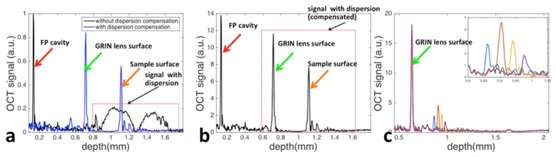 Fig. 4