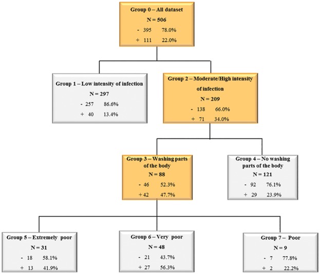 Fig 3